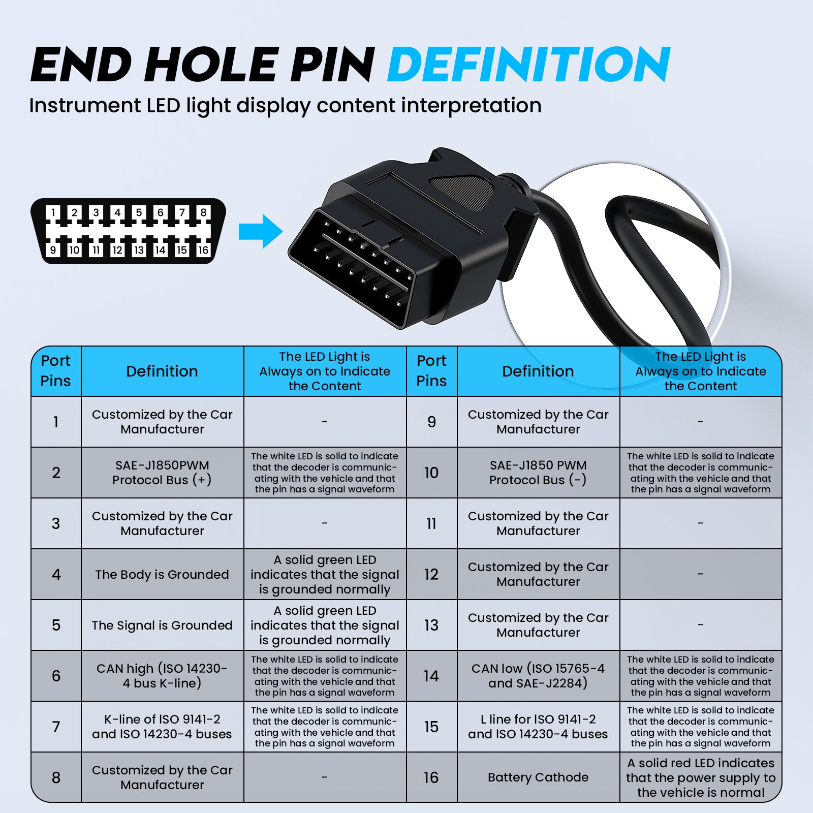 OBDMonster BX100 OBD2 Breakout Box | 13.8V ECU Programming Diagnostic Tool